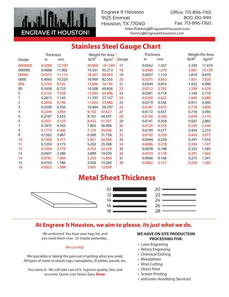 standard sheet metal gauge sizes